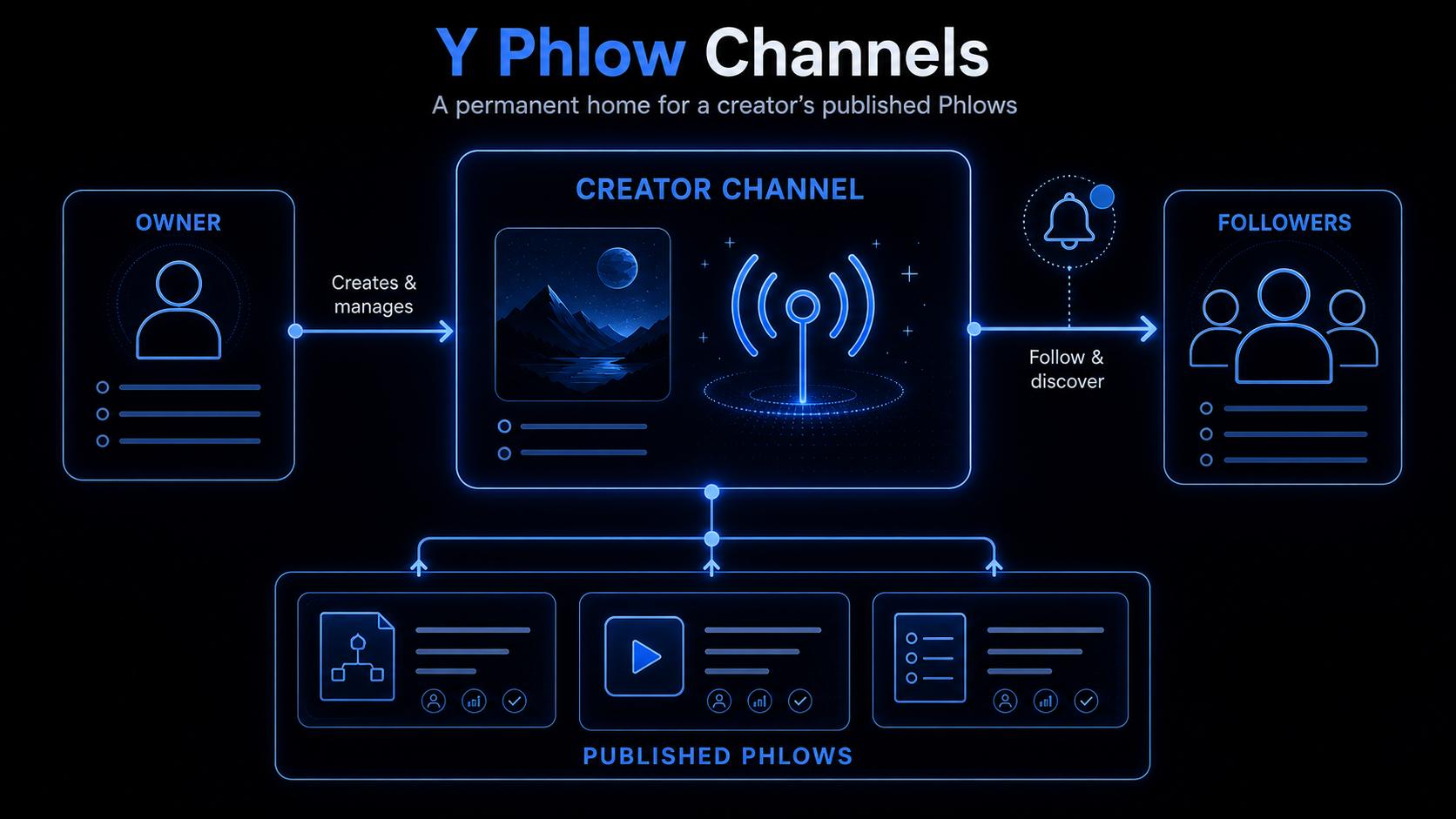 channels-01
